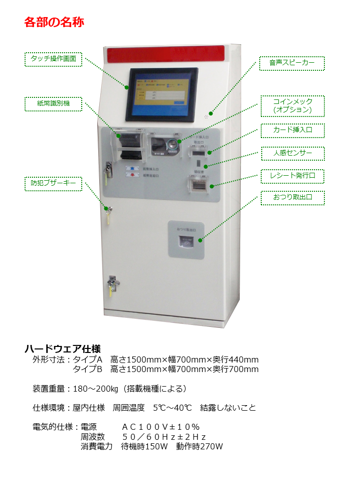 リライトカード入金機 エフコムサービス株式会社